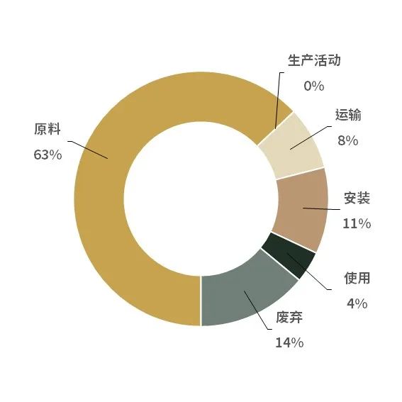 Bolon永续发展报告 碳足迹